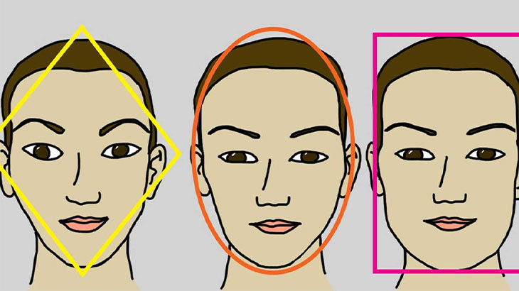 Sử dụng các chỉ số để đối chiếu với hình dáng khuôn mặt